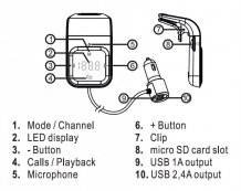 Hands free FM transmitter do mřížky